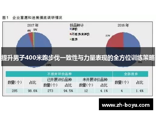 提升男子400米跑步伐一致性与力量表现的全方位训练策略