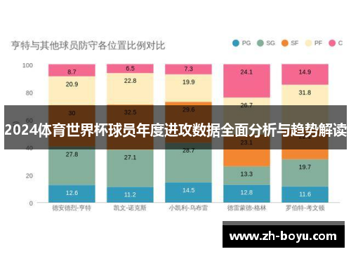 2024体育世界杯球员年度进攻数据全面分析与趋势解读