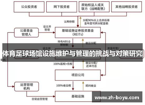 体育足球场馆设施维护与管理的挑战与对策研究