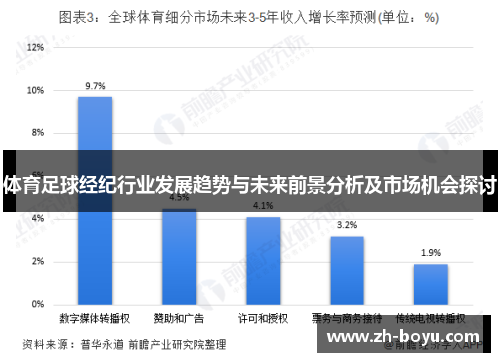 体育足球经纪行业发展趋势与未来前景分析及市场机会探讨