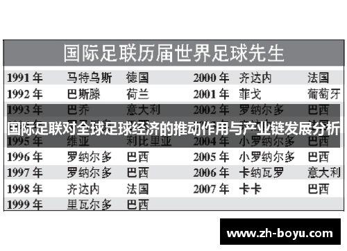 国际足联对全球足球经济的推动作用与产业链发展分析