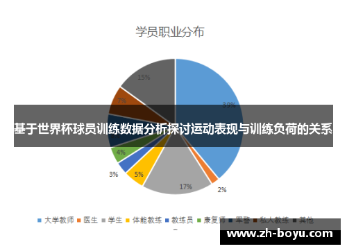 基于世界杯球员训练数据分析探讨运动表现与训练负荷的关系