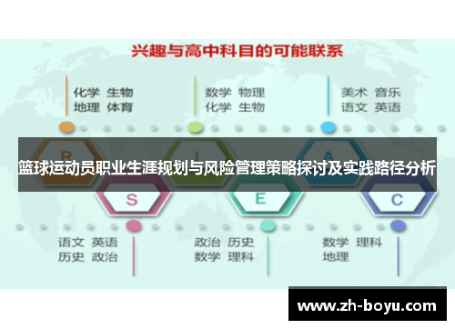 篮球运动员职业生涯规划与风险管理策略探讨及实践路径分析