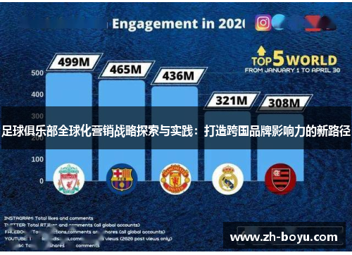 足球俱乐部全球化营销战略探索与实践：打造跨国品牌影响力的新路径