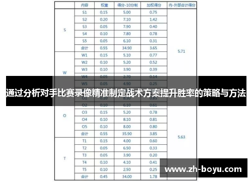 通过分析对手比赛录像精准制定战术方案提升胜率的策略与方法