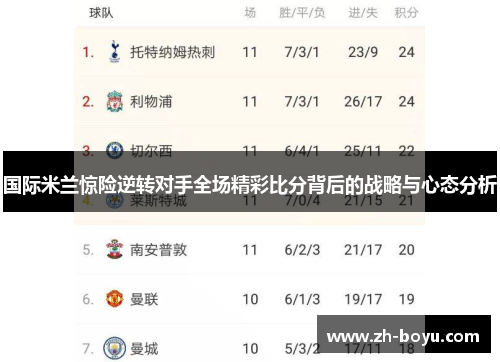 国际米兰惊险逆转对手全场精彩比分背后的战略与心态分析