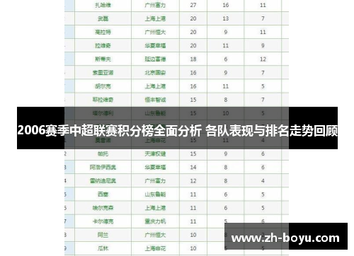 2006赛季中超联赛积分榜全面分析 各队表现与排名走势回顾