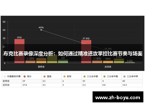 布克比赛录像深度分析：如何通过精准进攻掌控比赛节奏与场面
