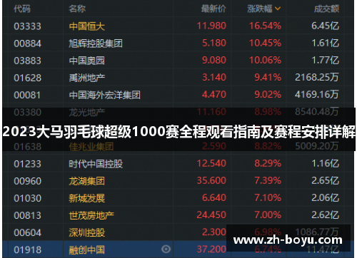 2023大马羽毛球超级1000赛全程观看指南及赛程安排详解