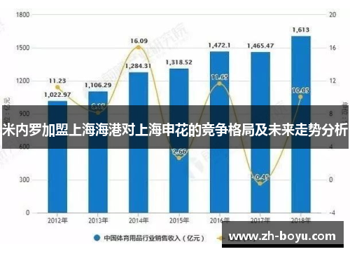 米内罗加盟上海海港对上海申花的竞争格局及未来走势分析