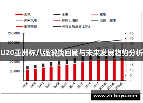 U20亚洲杯八强激战回顾与未来发展趋势分析