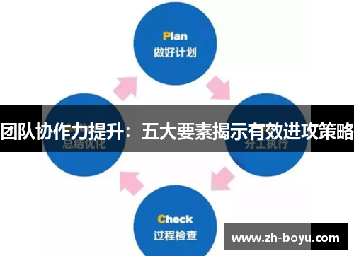 团队协作力提升：五大要素揭示有效进攻策略