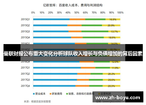 曼联财报公布重大变化分析球队收入增长与负债增加的背后因素
