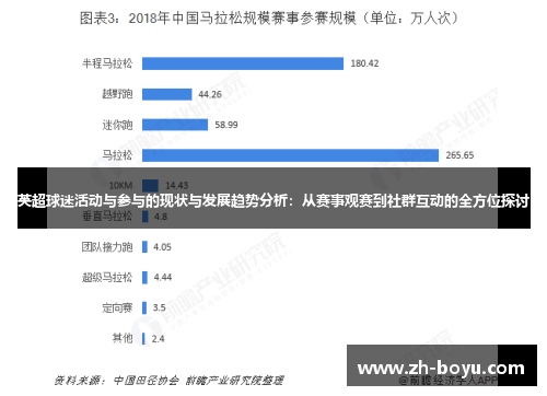 英超球迷活动与参与的现状与发展趋势分析：从赛事观赛到社群互动的全方位探讨