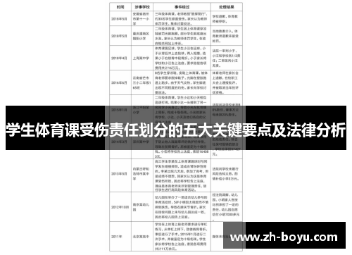 学生体育课受伤责任划分的五大关键要点及法律分析