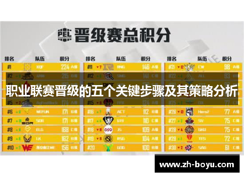 职业联赛晋级的五个关键步骤及其策略分析