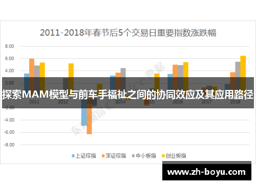 探索MAM模型与前车手福祉之间的协同效应及其应用路径