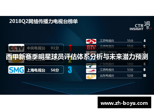 西甲新赛季明星球员评估体系分析与未来潜力预测
